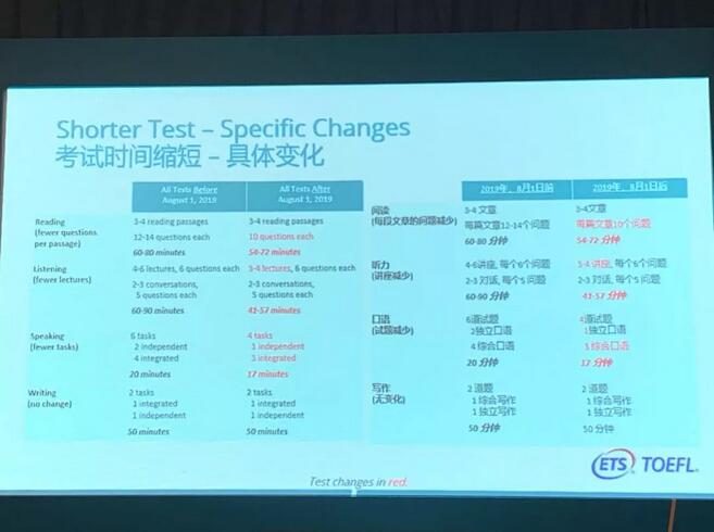 托福考试