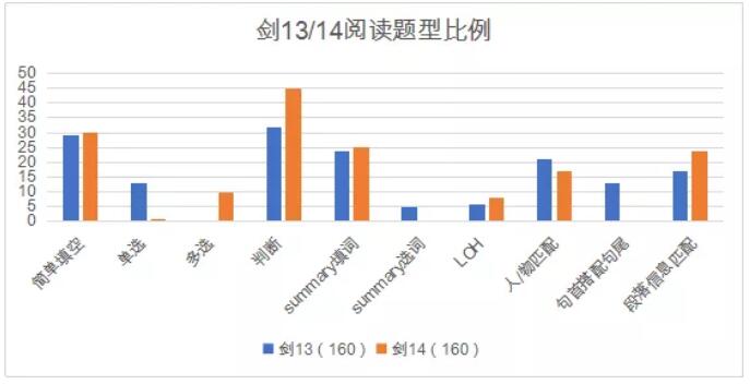 雅思考情