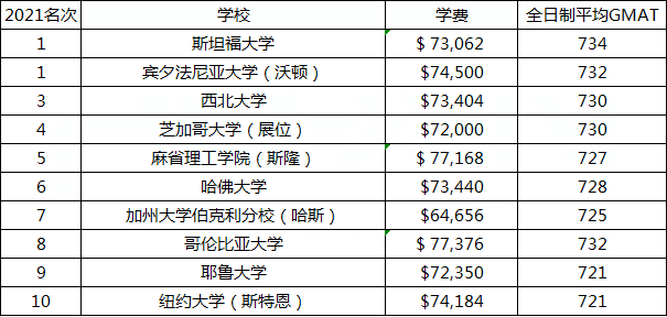 雅思考试