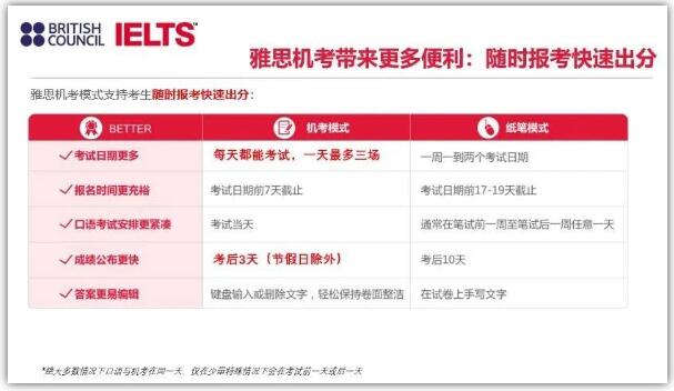 2023年雅思机考操作与注意事项